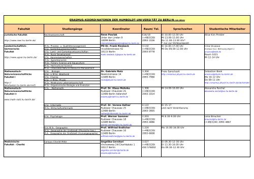 Fakultät Studiengänge Koordinator Raum/Tel. Sprechzeiten ...