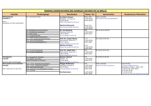 Fakultät Studiengänge Koordinator Raum/Tel. Sprechzeiten ...