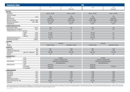 Preisliste i10 - Hyundai