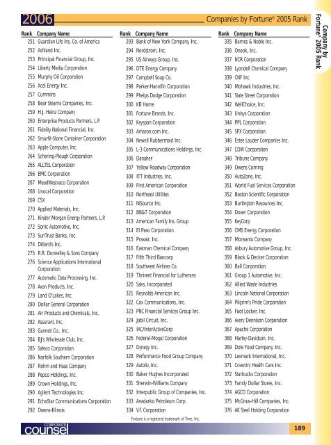 Directory of In-House Law Departments Top 500 Companies ...