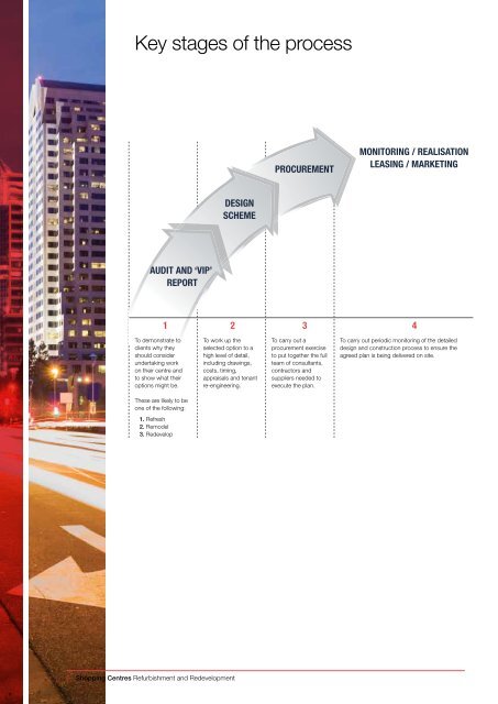 Shopping Centres Refurbishment and Redevelopment