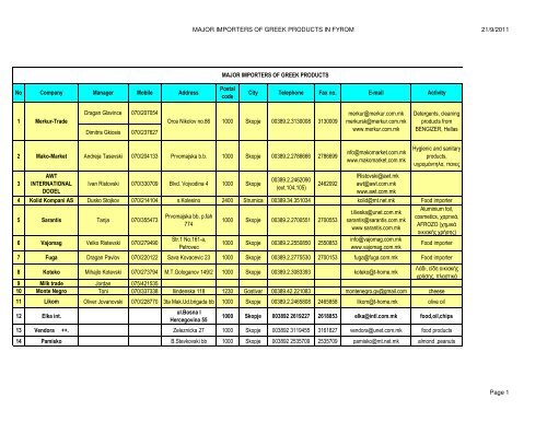 Importers of Greek products (food) 2010