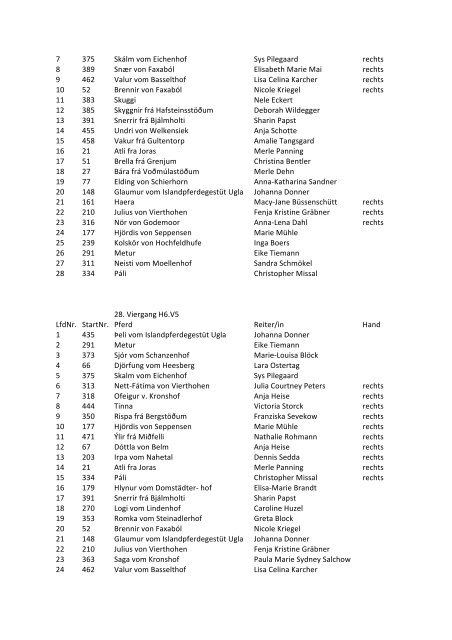 1. Führzügelklasse KS.FZ1 LfdNr. StartNr. Pferd Reiter/in