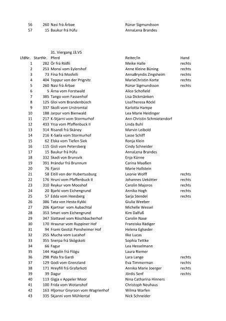 Starterliste DJIM 2011 - IPZV