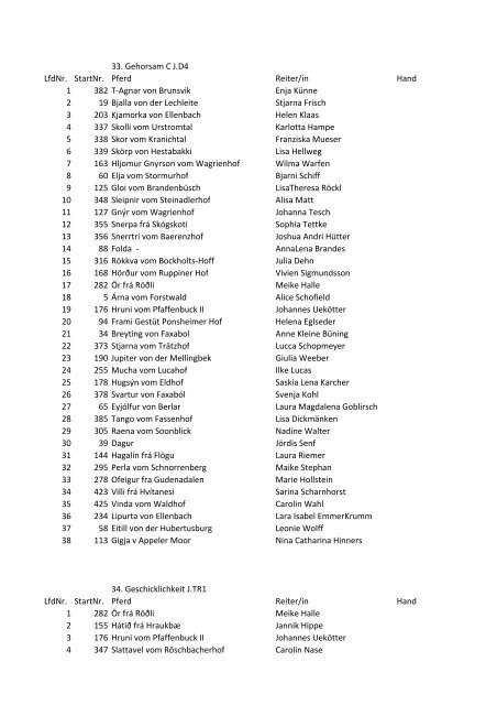 Starterliste DJIM 2011 - IPZV