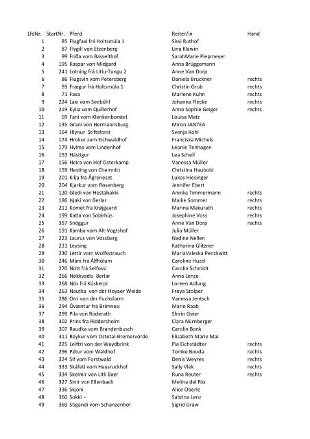 Starterliste DJIM 2011 - IPZV