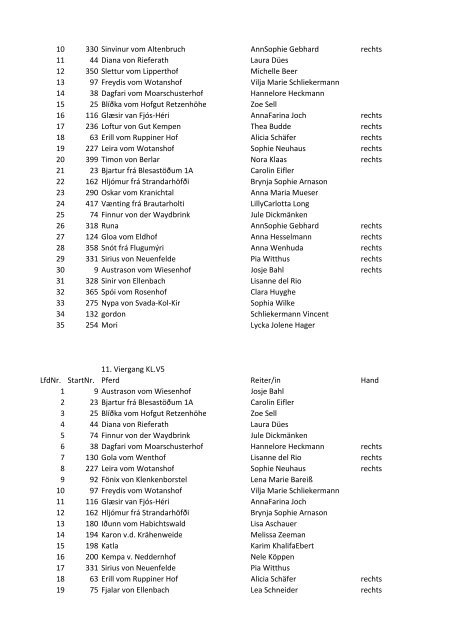 Starterliste DJIM 2011 - IPZV