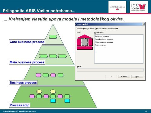 ARIS Platforma - IDS Scheer AG