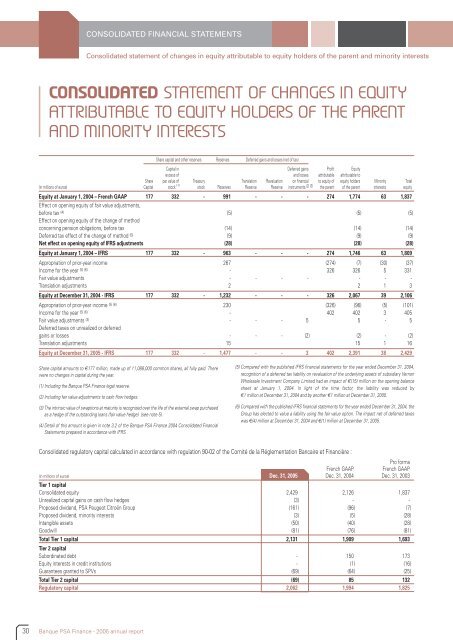 2005 Annual Report - Banque PSA Finance