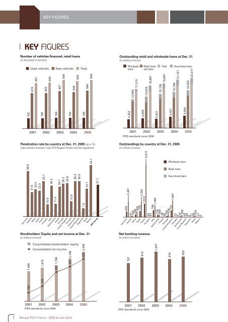 2005 Annual Report - Banque PSA Finance