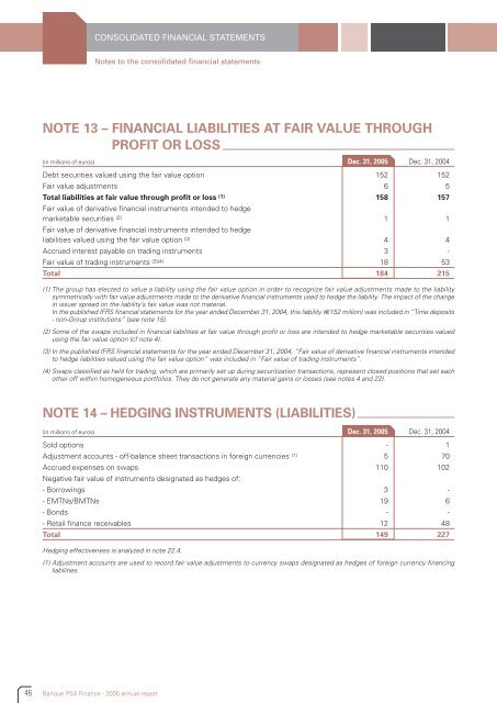2005 Annual Report - Banque PSA Finance