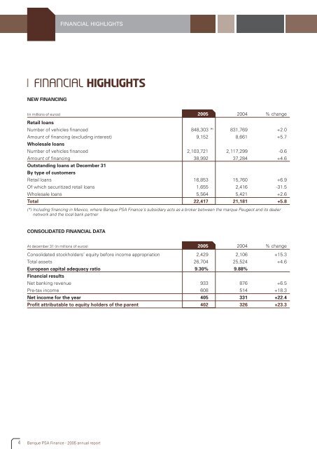 2005 Annual Report - Banque PSA Finance