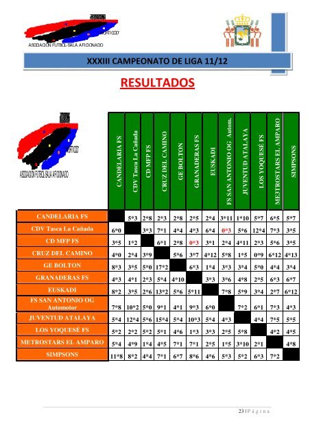 anuario xxxiii campeonato de liga