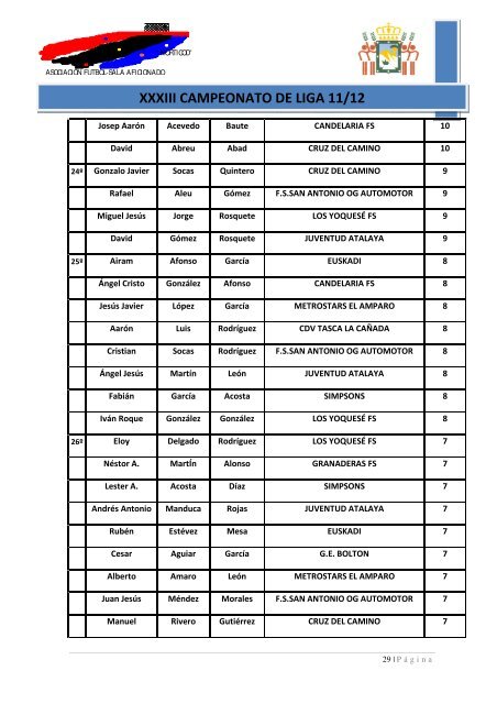 anuario xxxiii campeonato de liga