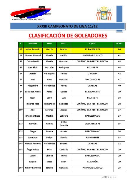 anuario xxxiii campeonato de liga