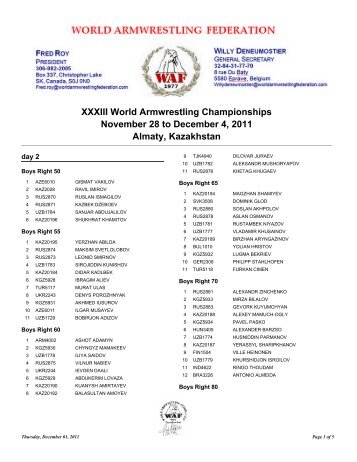 XXXIII World Armwrestling Championships November 28 to ...