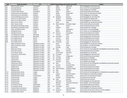 Schulen - Goethe-Universität