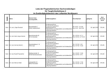 Fliegerärzte - Regierung von Mittelfranken