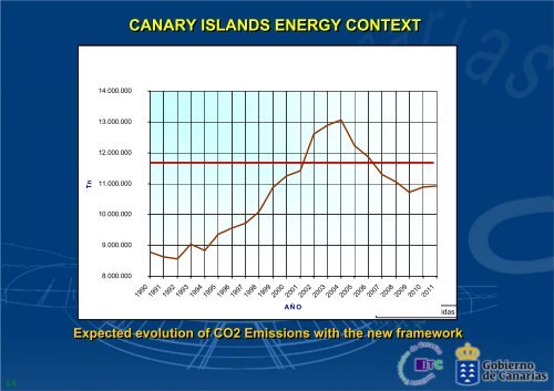 Renewable Energies in the Canary Islands - European Renewable ...