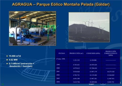 Renewable Energies in the Canary Islands - European Renewable ...