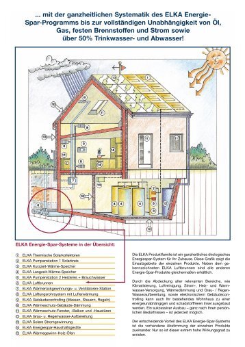 ... mit der ganzheitlichen Systematik des ELKA Energie- Spar ...