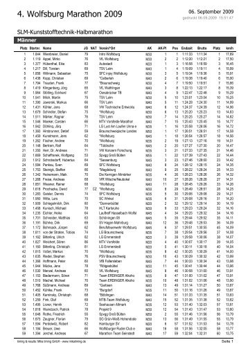 Crystal Reports - HML-Gender.rpt - Wolfsburg Marathon