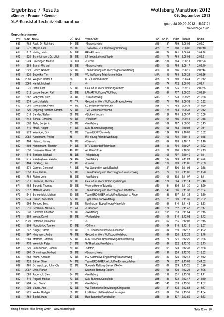 Crystal Reports - 5_Gender.rpt - Wolfsburg Marathon