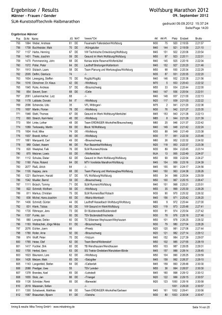 Crystal Reports - 5_Gender.rpt - Wolfsburg Marathon