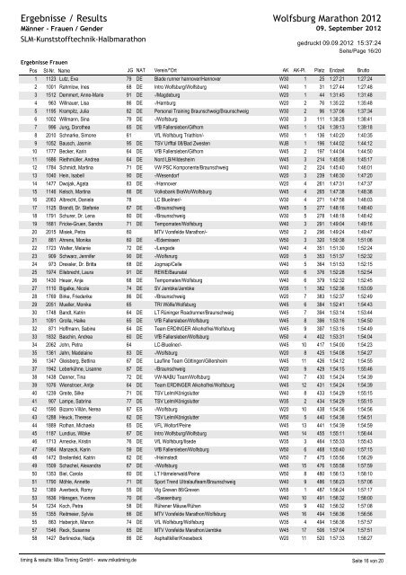 Crystal Reports - 5_Gender.rpt - Wolfsburg Marathon