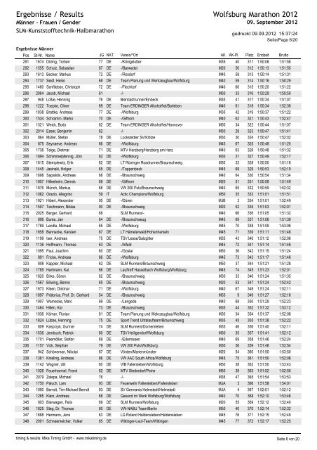 Crystal Reports - 5_Gender.rpt - Wolfsburg Marathon