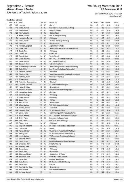 Crystal Reports - 5_Gender.rpt - Wolfsburg Marathon