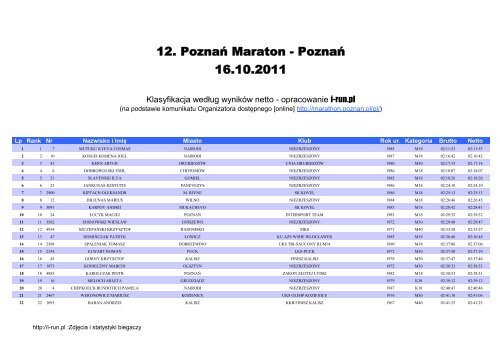 12. Poznań Maraton - Poznań 16.10.2011 - Maraton, bieganie ...