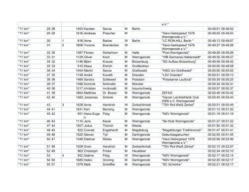 11 km - Harz-Gebirgslauf