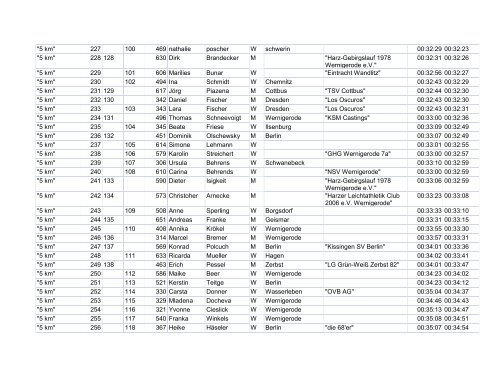 11 km - Harz-Gebirgslauf