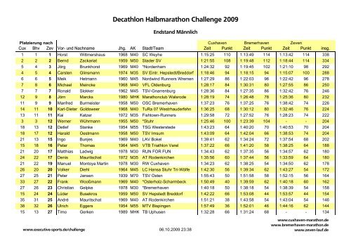 Decathlon Halbmarathon Challenge 2009