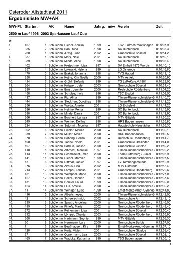 Ergebnislisten|Ergebnisliste MW+AK - Michael Leuner