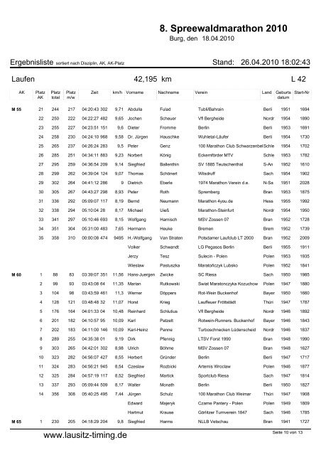8. Spreewaldmarathon 2010 - Lausitz-Timing