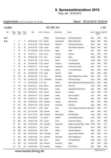 8. Spreewaldmarathon 2010 - Lausitz-Timing