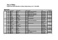 Day of Bike Ergebnisse MTB Marathon (33km)