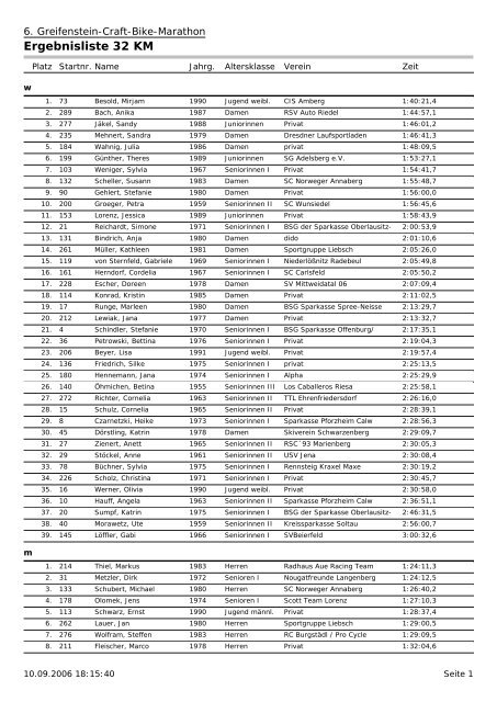 Ergebnisliste 32 KM - Events