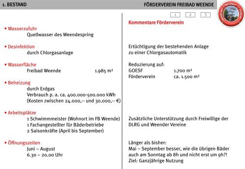 Kurzfassung des Alternativkonzeptes - Freibad Weende