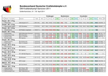 Bundesverband Deutscher Kraftdreikämpfer eV - Powerlifting in ...