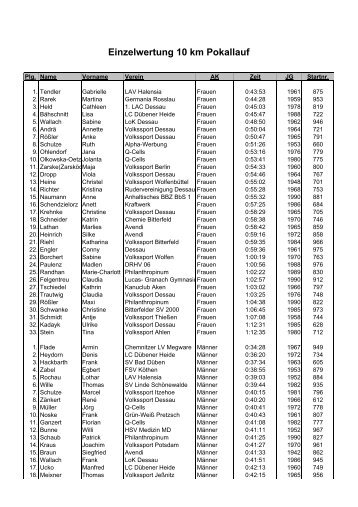 Ergebnisse Pokallauf 10km - LAC