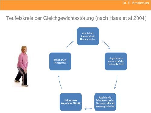 Dokumentation - Landkreis Bernkastel-Wittlich