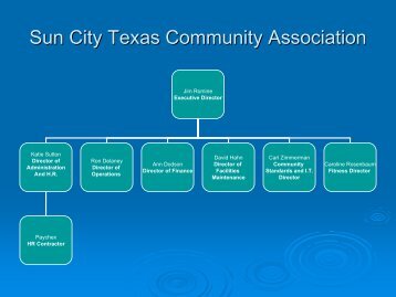 Sun City Texas Community Association