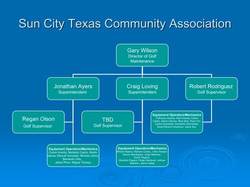 Sun City Texas Community Association