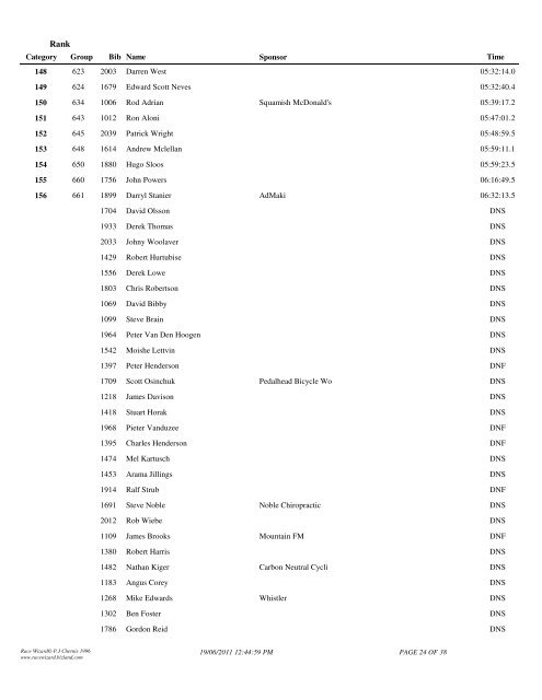 Race Results - Canadian Cyclist