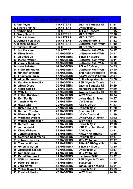 12. 10km TEAM-LAUF des JaboG 38"F" - Nord-West-Cross