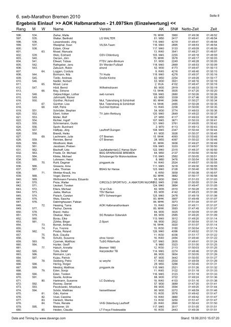 6. swb-Marathon Bremen 2010 Ergebnis Einlauf ... - 8. swb-Marathon