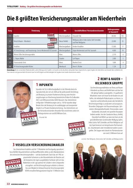 die 8 größten Versicherungsmakler am Niederrhein - InPunkto
